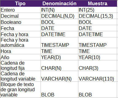 Sql decimal