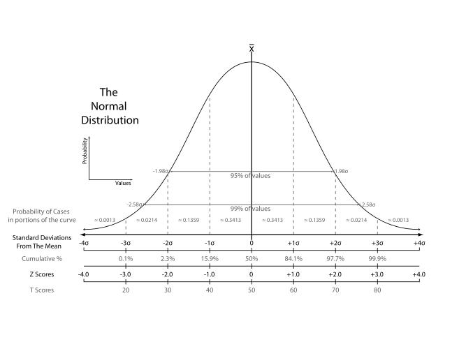 normal-distribution01