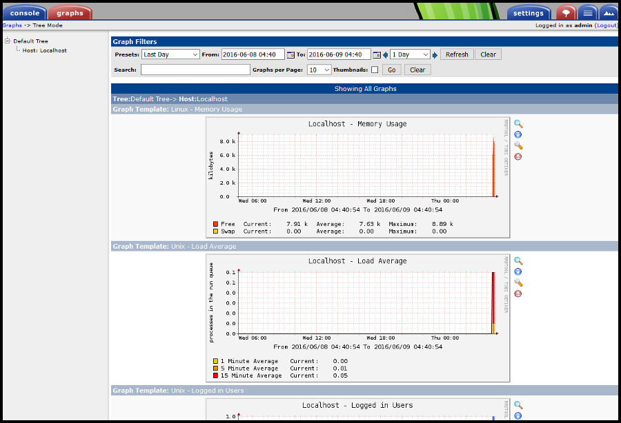 Gráficas de nuestro localhost