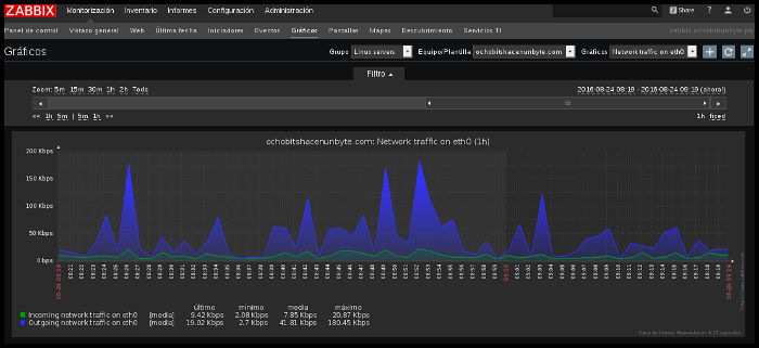 zabbix-add-host-006